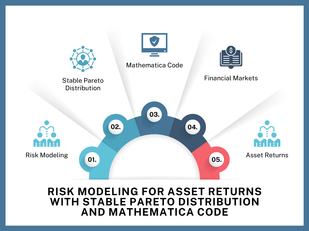 Risk Modeling for Asset Returns with Stable Pareto Distribution and ...